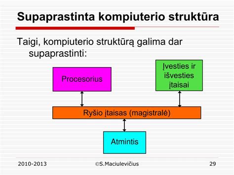 Schema: ANPR sistemos architektūra ir duomenų srautai