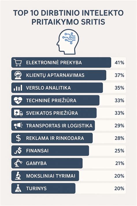 Tematinė iliustracija: dirbtinio intelekto smegenys automobilyje