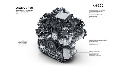 Infographic of Audi A6 (C5) 1.9 TDI engine specifications