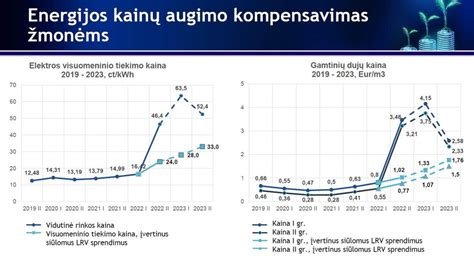 infografika: palyginamoji lentelė tarp skirtingų dujų įrangos kartų (kaina, efektyvumas, pritaikomumas)