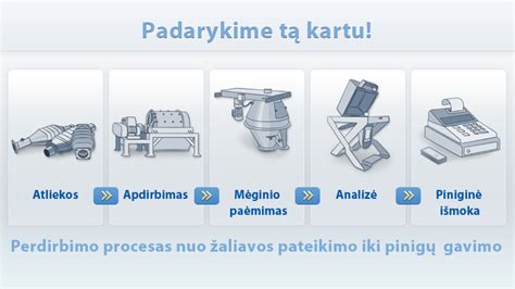 Informacinis grafikas: Katalizatorių perdirbimo procesas