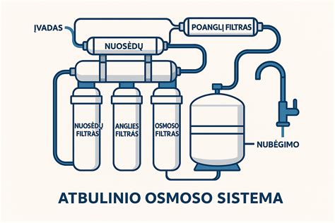 kietųjų dalelių filtro veikimo principo schema