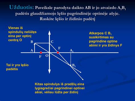 Schema, rodanti šviesos pralaidumo skirtumą tarp paprasto lęšio ir lęšio su antirefleksine danga