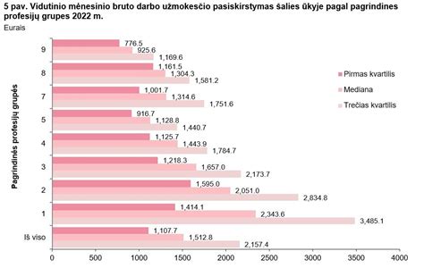 Grafikas, vaizduojantis vidutinio darbo užmokesčio pokyčius įmonėje