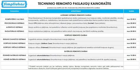 Akumuliatorių remonto kainoraštis ir tipai