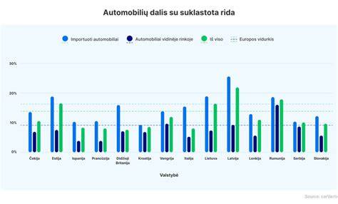 Infografika apie pagrindinius naudotų automobilių saugumo kriterijus: sertifikuotas pardavėjas, patikra, rida, garantija, istorija