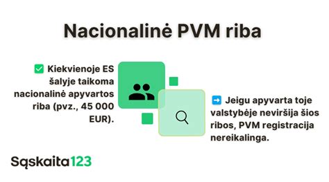 Infografika: PVM apskaičiavimo schema