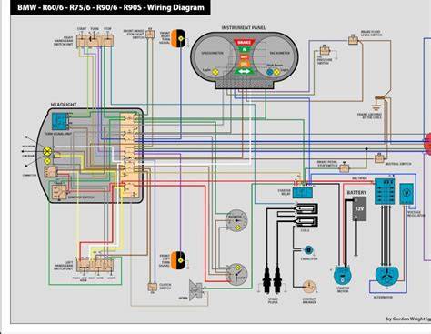 Schema: BMW variklio schema