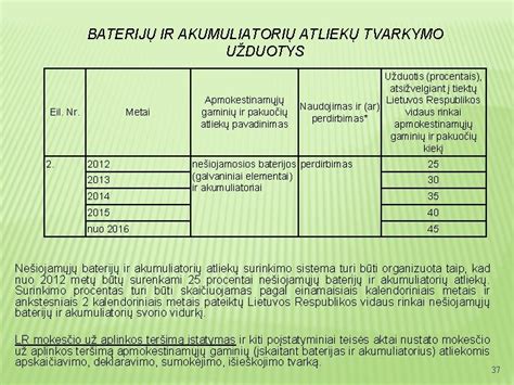 Diagrama: surinktų baterijų atliekų kiekio dinamika pagal tipus (2015-2024)