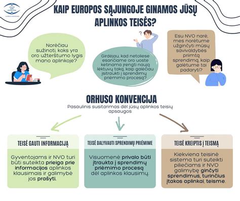 Schema: teismų bylų statistika pagal ieškovo/atsakovo vaidmenį