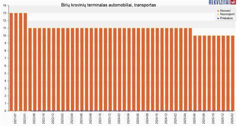 krovinių automobilių ašių skaičiaus diagrama