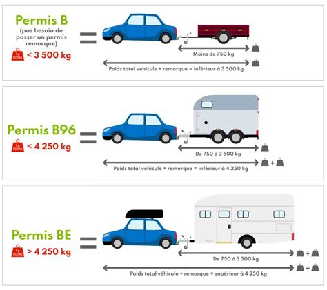 schema: B, B96 ir BE kategorijų masės ribos ir junginių pavyzdžiai