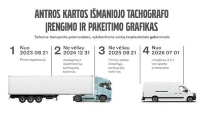 Infografika: Regitros teisinės formos keitimo etapai