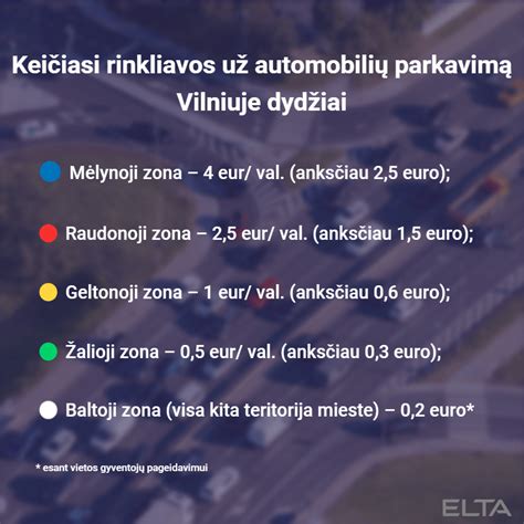 Infografika: vidutinės parkavimo kainos Vilniaus rajonuose