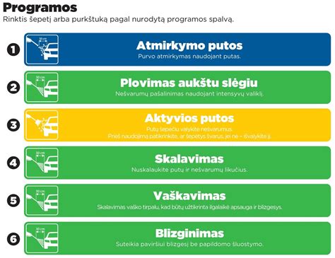 Infografika, iliustruojanti automobilio plovimo etapus automatinėje plovykloje