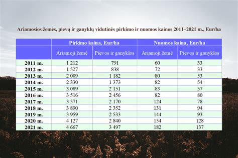 grafikas automobilių nuomos kainos Pafose pagal mėnesius