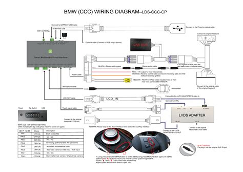 BMW CCC modulio schema su funkcijų nuoroda