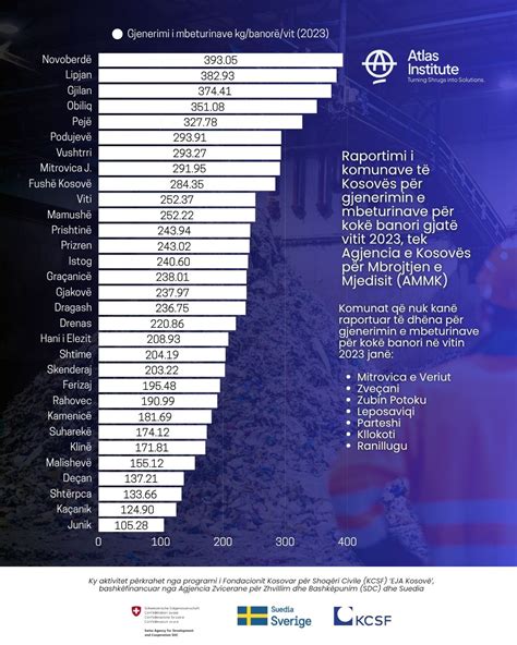 salono erdvės infografika