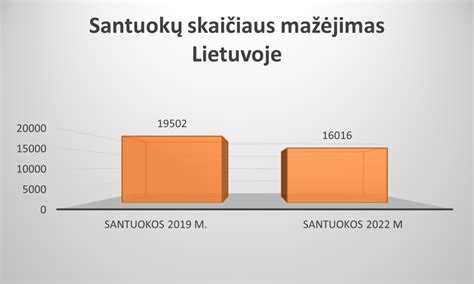 infografika, rodanti automobilių skaičiaus augimą Lietuvoje per pastaruosius metus