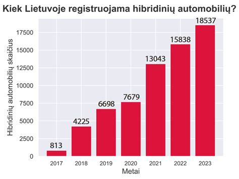 diagrama, rodanti kuro tipų pasiskirstymą tarp registruotų automobilių Lietuvoje