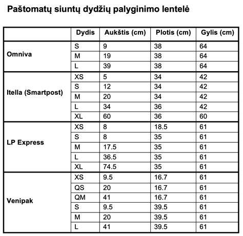 Ratlų dydžių ir tvirtinimo taškų schema