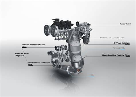 BMW 5 serijos benzininio variklio schema