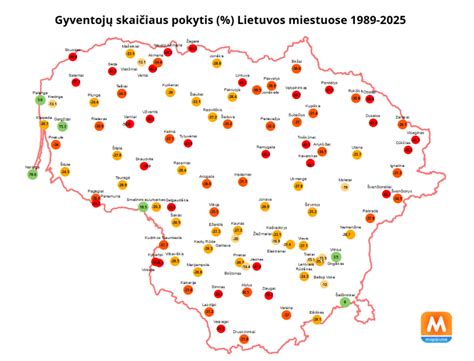 Grafikas, vaizduojantis 