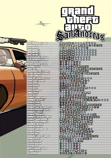 Infografika, lyginanti įvairius GTA San Andreas modifikuotus automobilių modelius