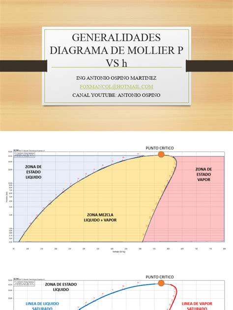 Diagrama: Nuoma vs. Panauda