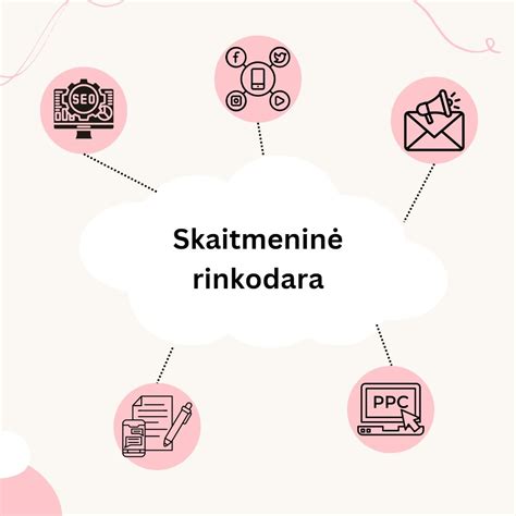 infografika apie skaitmeninės rinkodaros kanalus