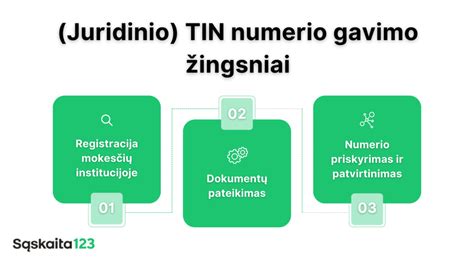 Infografika: dokumentų sąrašas leidimui gauti