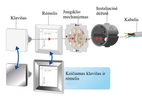 infografika: teisingas rūko žibintų jungiklio pajungimo principas naudojant relę