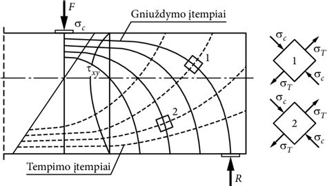 Inžinerinė diagrama: metalinių ir nemetalinių pavarų medžiagų palyginimas pagal stiprumo ir atsparumo dilimui rodiklius