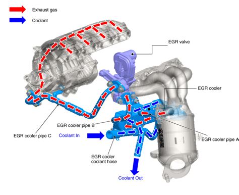 KIA EGR vožtuvo schema