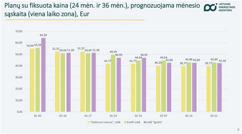infografika, palyginanti vienos, dviejų ir keturių laiko zonų tarifų planų naudą įvairioms vartotojų grupėms