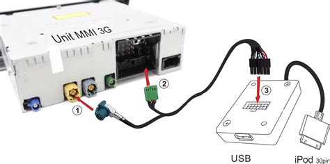 Schema: MMI 2G ir MMI 3G sistemos skirtumai ir jų komponentai automobilyje.