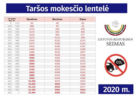 automobilio draudimo palyginimas lentelė