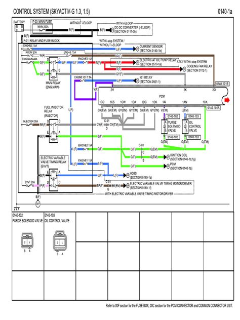 Diagrama: SkyActiv nauda vairavimo ekonomikai