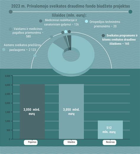 Grafikas, iliustruojantis privalomojo draudimo kainos priklausomybę nuo įvairių faktorių