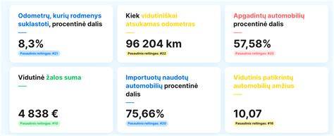 Infografika: SEB naudotų automobilių kanalas