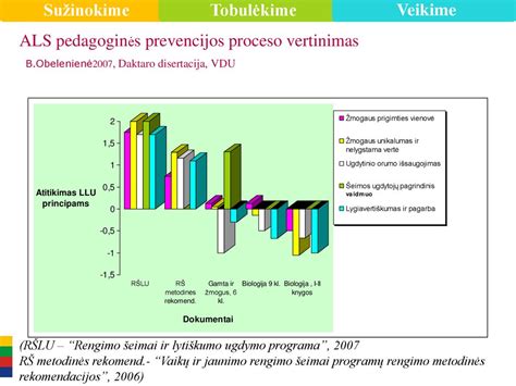 Diagrama: Anolla sistemos našumo palyginimas su kitomis platformomis