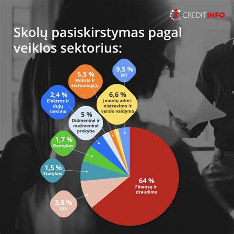 infografika su teigiamų ir neigiamų vartotojų atsiliepimų statistika apie ERGO draudimą