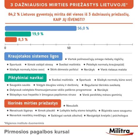 Infografika: dažniausios vartotojų skundų priežastys autoservisuose