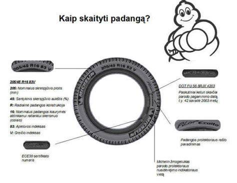 Padangų dydžių žymėjimo schema