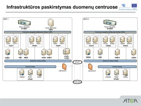 Duomenų centro infrastruktūra (informacinės sistemos)