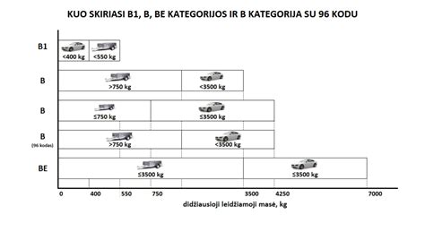 Transporto priemonė su priekaba ir 96 kodo žymėjimu