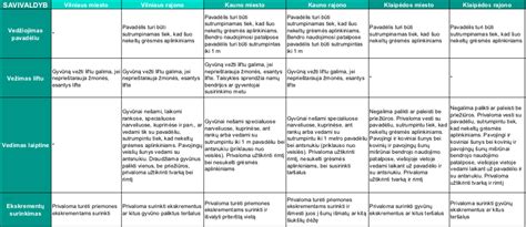 Infografika: apibendrintos gyvūnų laikymo taisyklės su piktogramomis