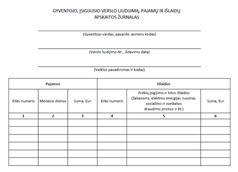 Schema: Verslo liudijimo mokesčių apskaičiavimo pavyzdys