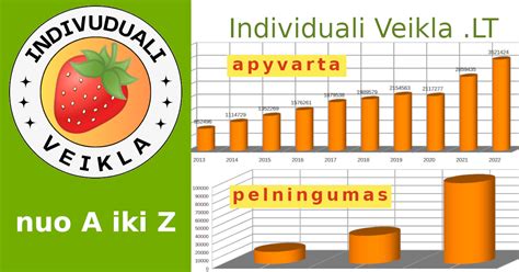 Infografika: Individualios veiklos populiarumo augimas (2019-2020 m.)