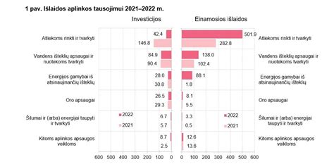 Grafikas: Sauliaus Petkevičiaus įveiktų kilometrų triračiu statistika per pastaruosius metus